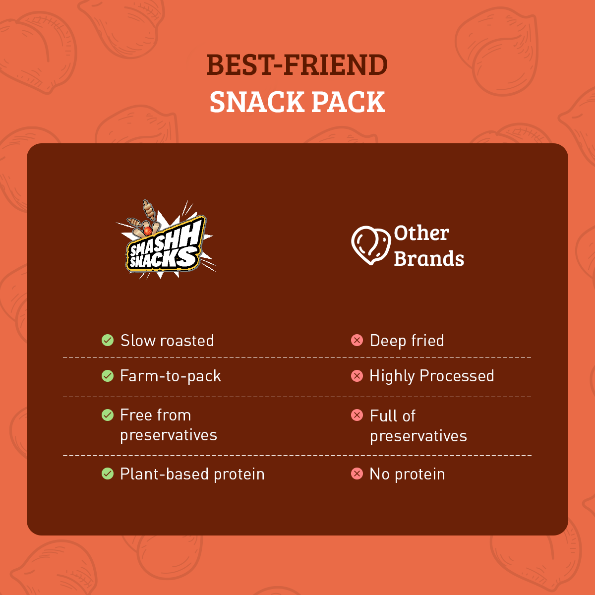 Makhana & Chana Combo-Pack of 9 (20gx6+140gx3=540g)