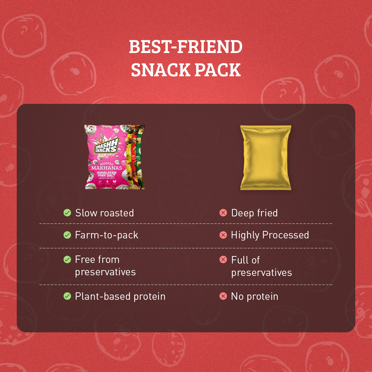Makhana 4 Variants x 2 Combo- Pack of 8 (20g x 8=160g)