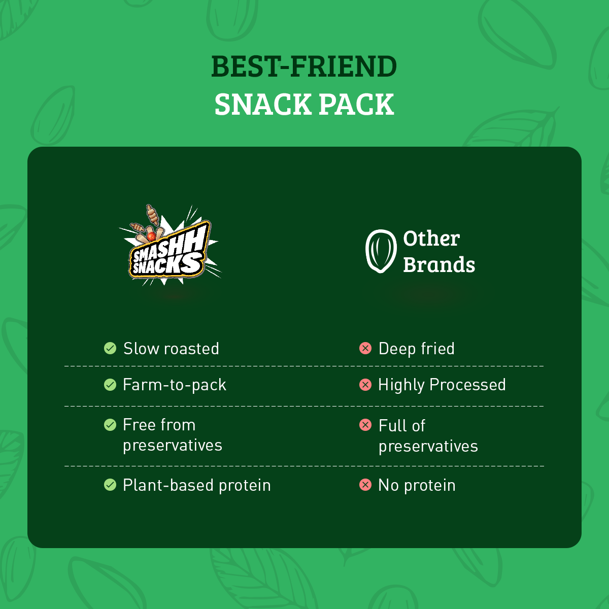 Makhana & Peanuts Combo-Pack of 9 (20gx6+140gx3=540g)