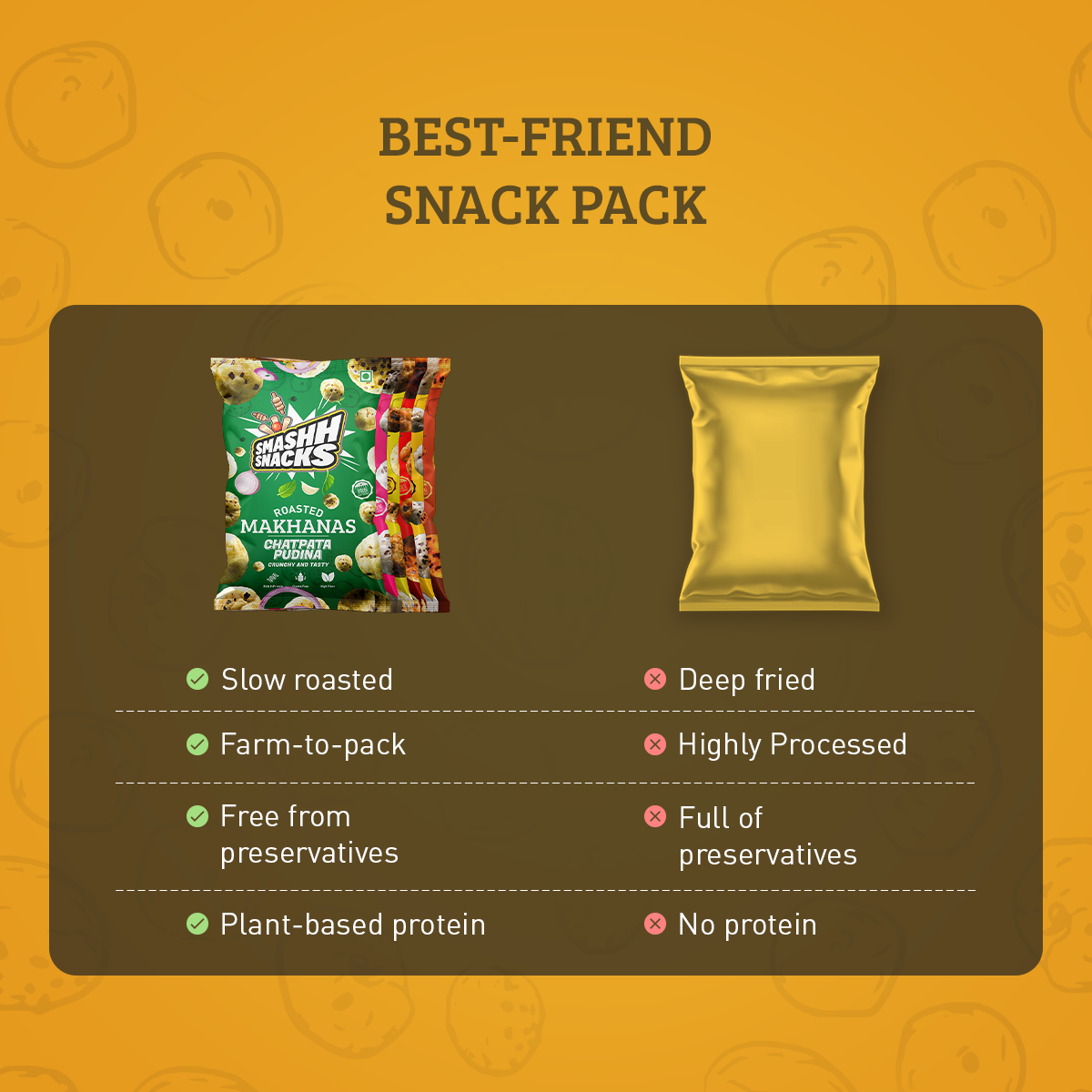Makhana Combo- Pack of 6 (20g x 6=120g)